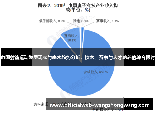 中国射箭运动发展现状与未来趋势分析：技术、赛事与人才培养的综合探讨