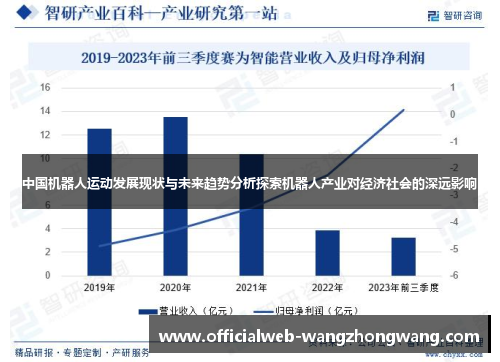 中国机器人运动发展现状与未来趋势分析探索机器人产业对经济社会的深远影响