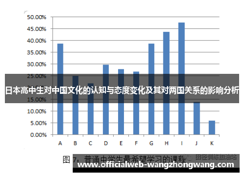 日本高中生对中国文化的认知与态度变化及其对两国关系的影响分析